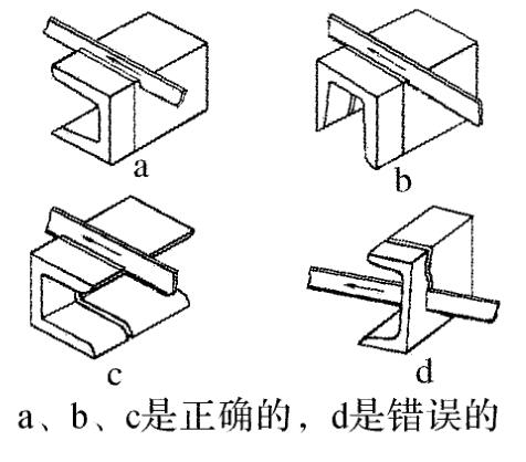 槽鋼的鋸削