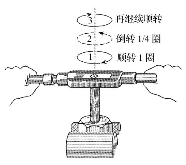 攻絲方法