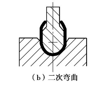 二次彎曲模具