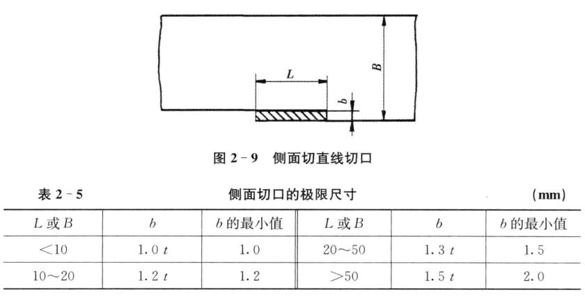 五金沖壓件側(cè)面切口的極限尺寸