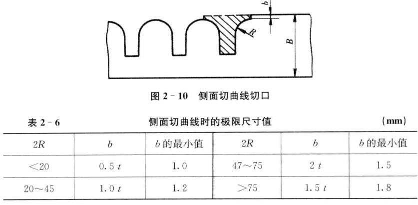 五金沖壓件側(cè)面切曲線切口