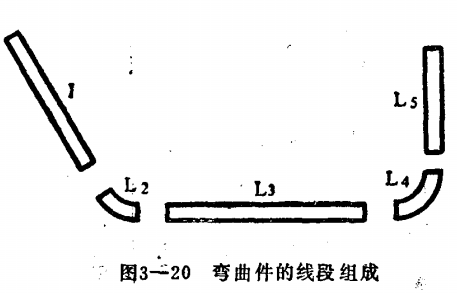 沖壓折彎件